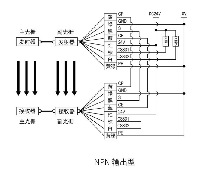 KS06G型級(jí)連式安全光柵接線(xiàn)圖NPN輸出