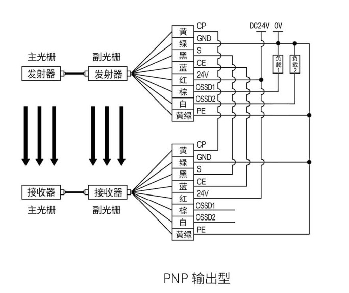 KS06G型級(jí)連式安全光柵接線(xiàn)圖PNP輸出